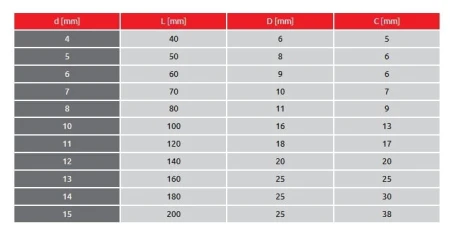 MET KARABIŃCZYK Z ZABEZPIECZENIEM TABELA.jpg