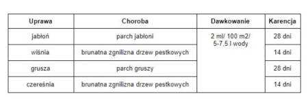 score-dawkowanie-sumin.JPG
