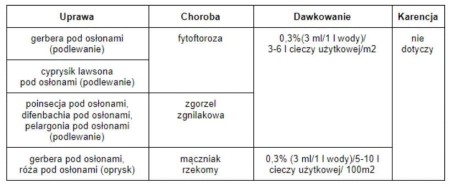 proplant-na-iglaki-sumin-dawkwowanie.JPG