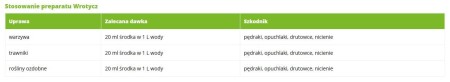 stosowanie-preparatu-wrotycz.JPG