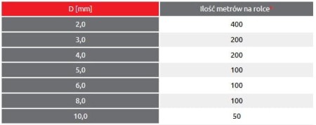 LINA STALOWA W OPLOCIE TABELA 2.jpg
