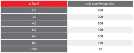 LINA STALOWA W OPLOCIE TABELA 2.jpg
