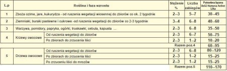 tabela_humus_active_ha.jpg