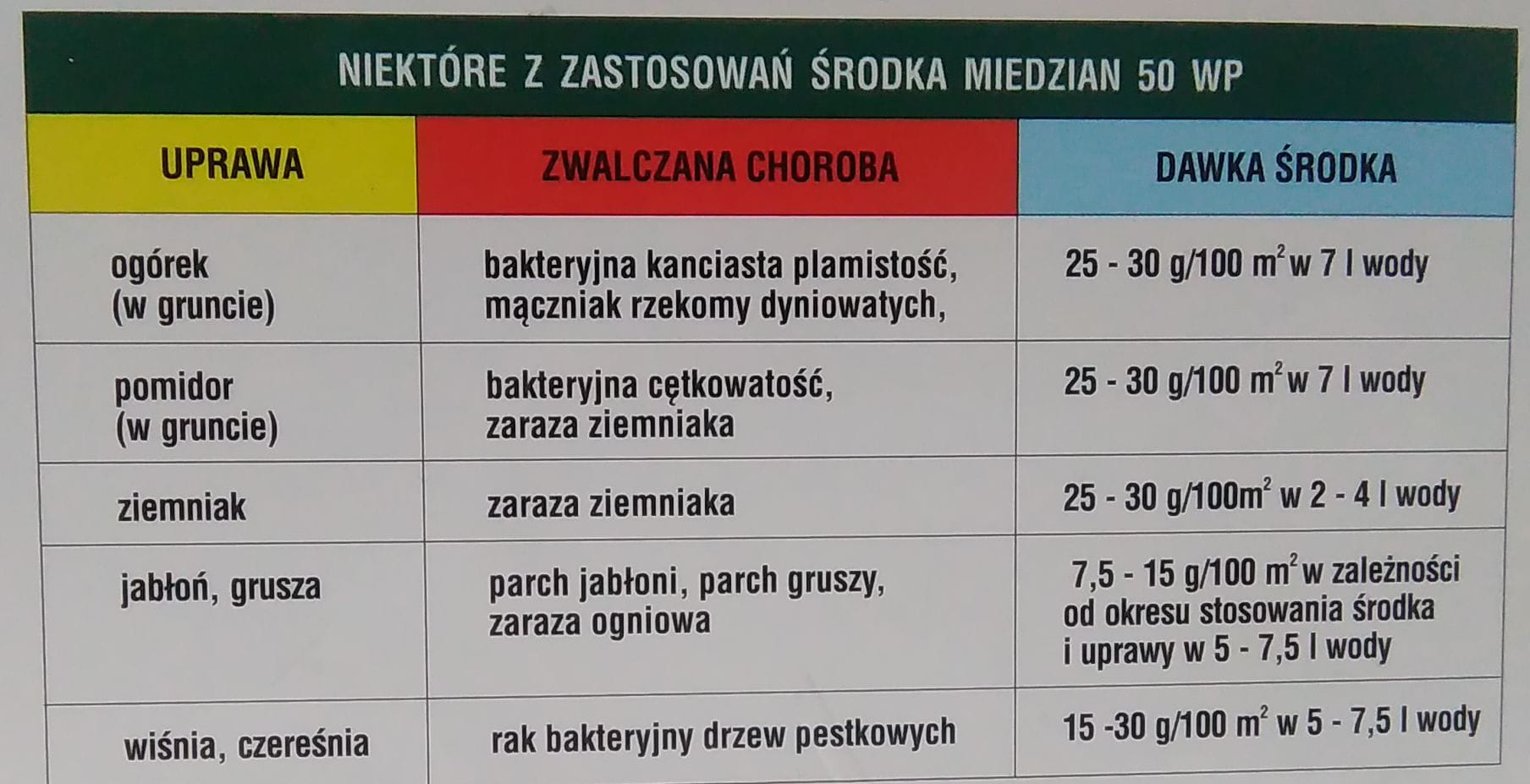 środek grzybobójczy miedzian 100g Sumin