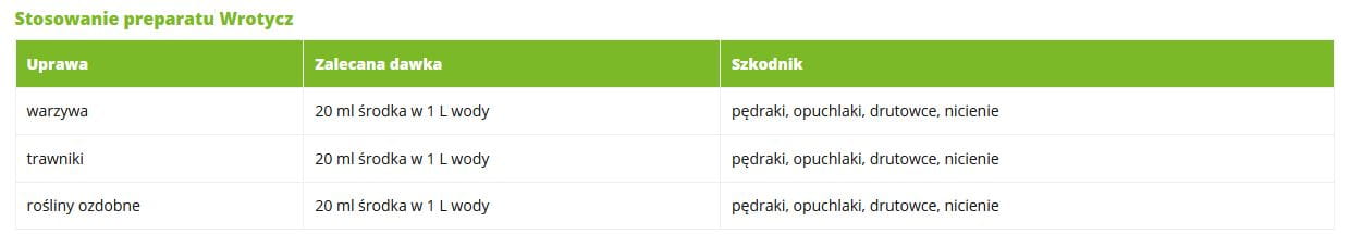 stosowanie-preparatu-wrotycz.JPG