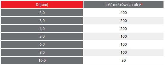 LINA STALOWA W OPLOCIE TABELA 2.jpg